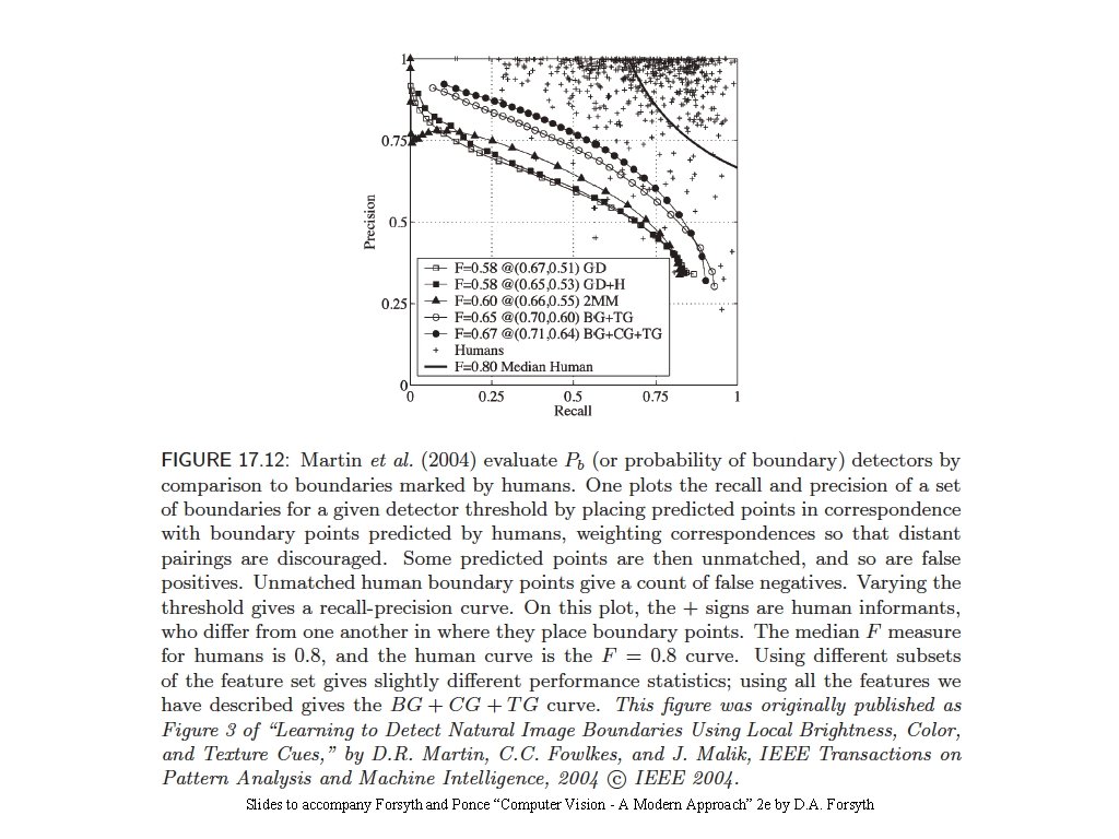 Slides to accompany Forsyth and Ponce “Computer Vision - A Modern Approach” 2 e