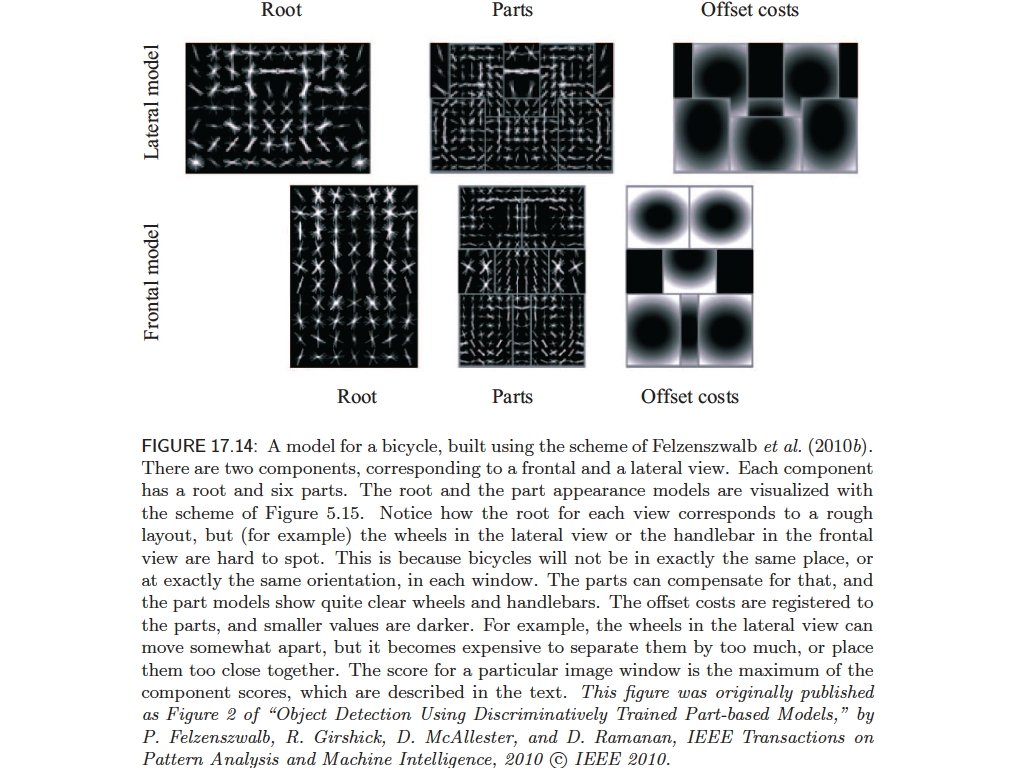 Slides to accompany Forsyth and Ponce “Computer Vision - A Modern Approach” 2 e