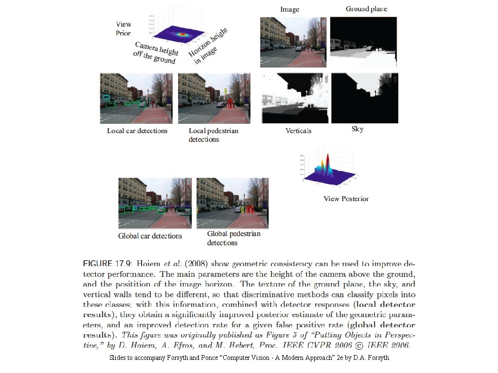 Slides to accompany Forsyth and Ponce “Computer Vision - A Modern Approach” 2 e