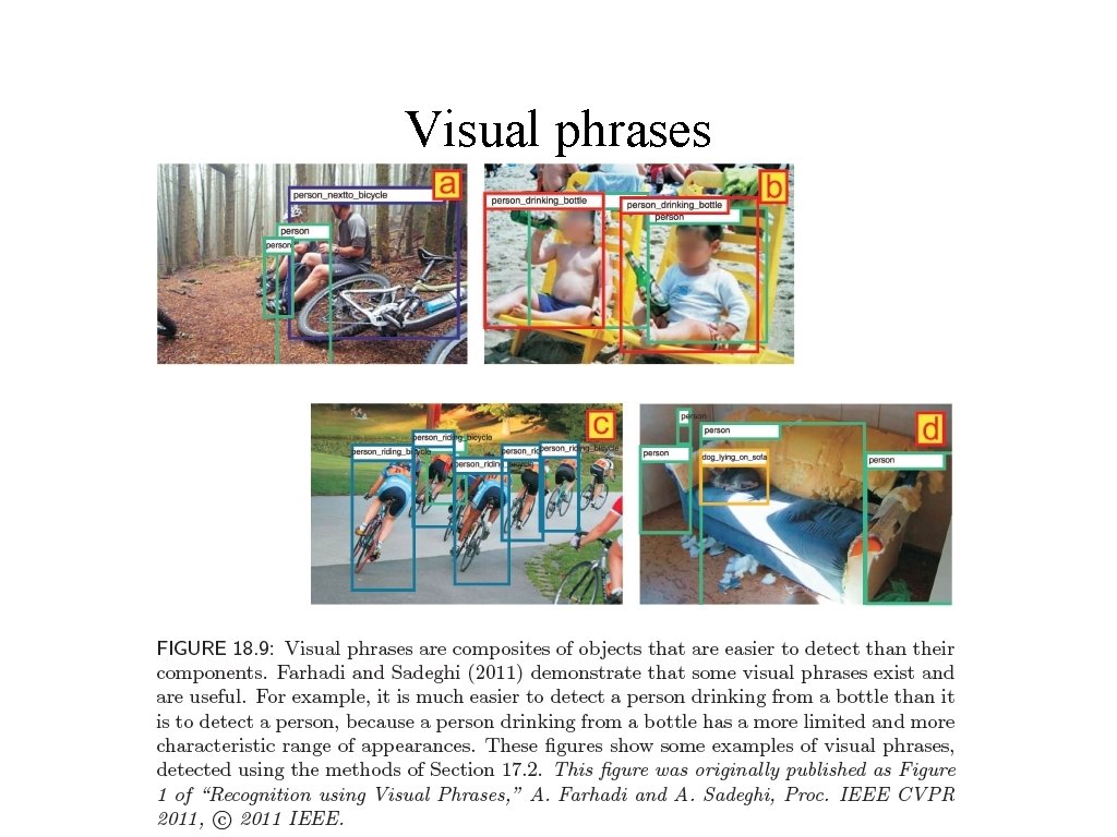 Visual phrases Slides to accompany Forsyth and Ponce “Computer Vision - A Modern Approach”