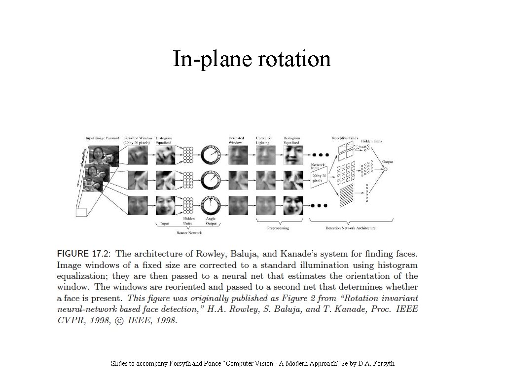 In-plane rotation Slides to accompany Forsyth and Ponce “Computer Vision - A Modern Approach”