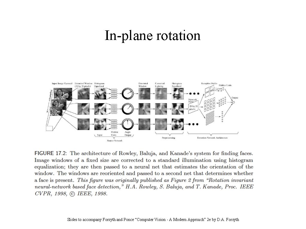 In-plane rotation Slides to accompany Forsyth and Ponce “Computer Vision - A Modern Approach”