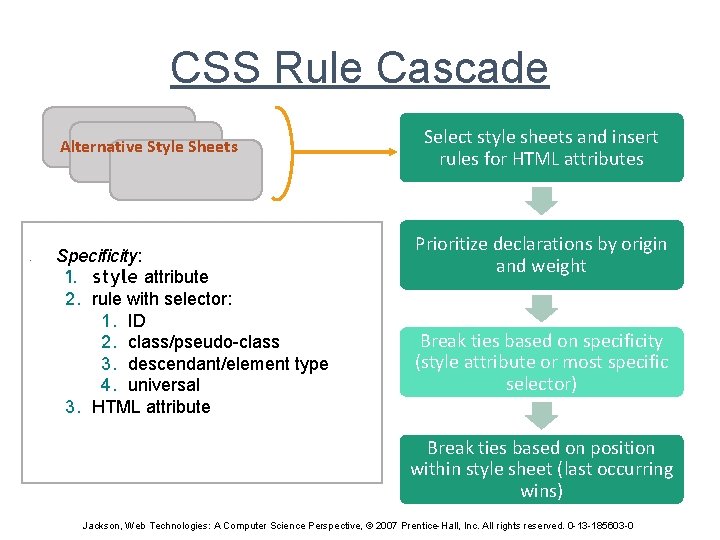 CSS Rule Cascade Alternative Style Sheets • Specificity: 1. style attribute 2. rule with