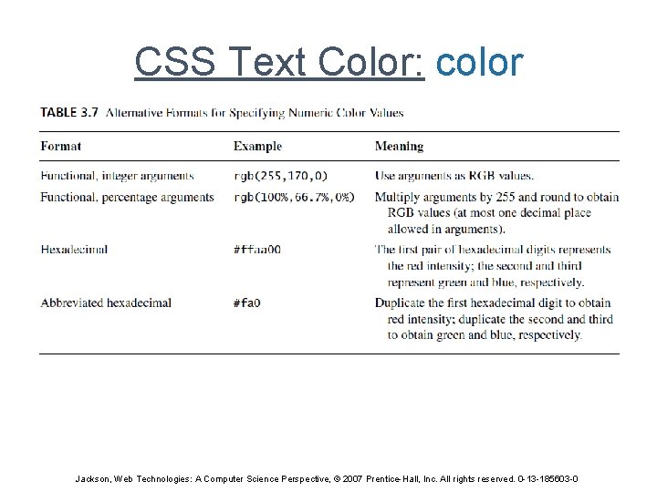 CSS Text Color: color Jackson, Web Technologies: A Computer Science Perspective, © 2007 Prentice-Hall,