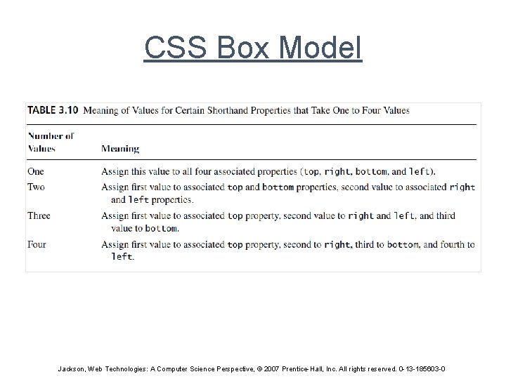 CSS Box Model Jackson, Web Technologies: A Computer Science Perspective, © 2007 Prentice-Hall, Inc.