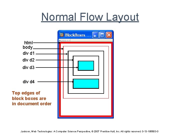 Normal Flow Layout html body div d 1 div d 2 div d 3