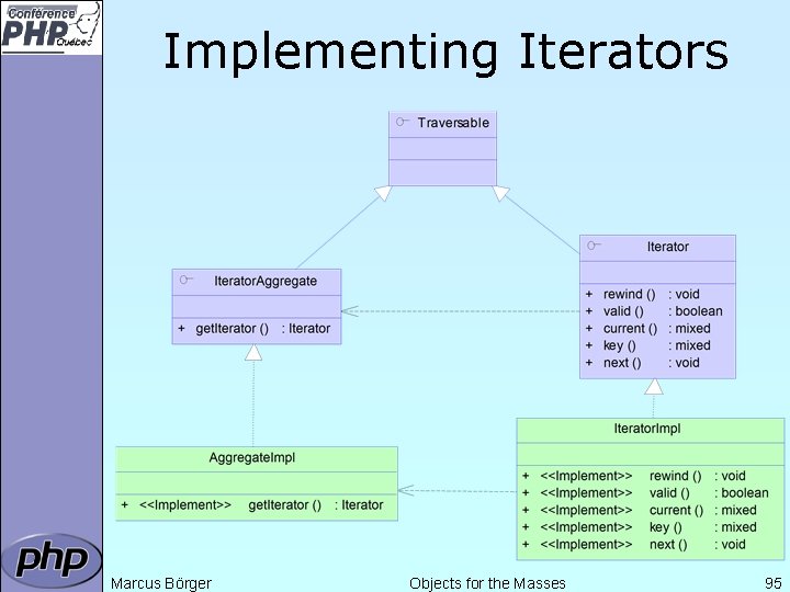 Implementing Iterators Marcus Börger Objects for the Masses 95 