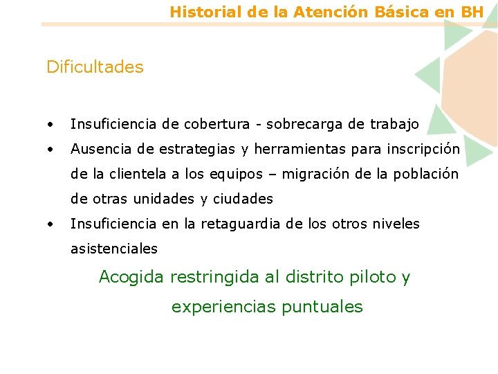 Historial de la Atención Básica en BH Dificultades • Insuficiencia de cobertura - sobrecarga
