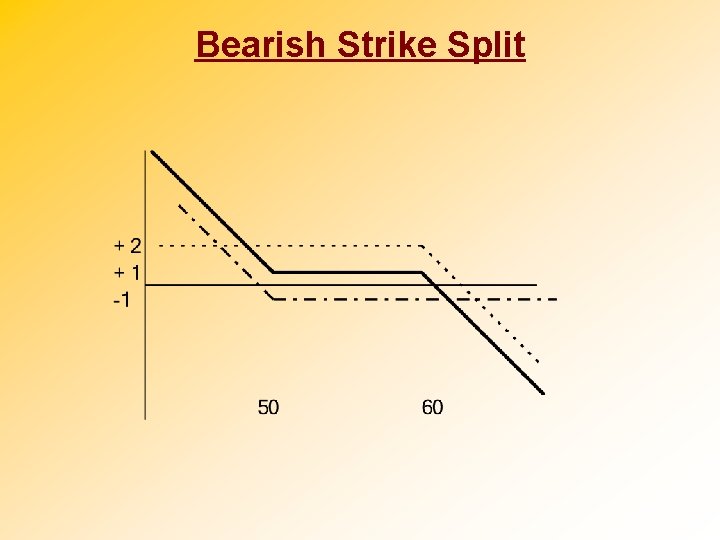Bearish Strike Split 