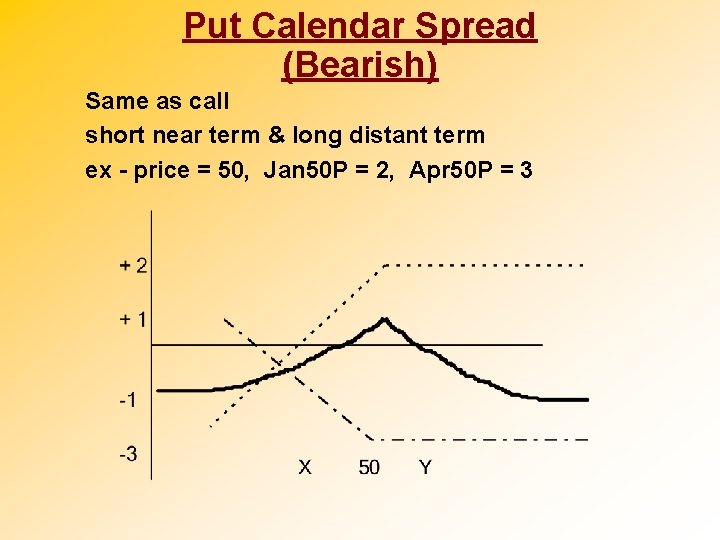 Put Calendar Spread (Bearish) Same as call short near term & long distant term