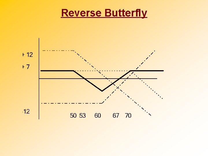 Reverse Butterfly 