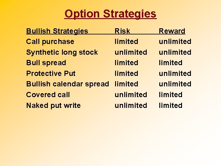 Option Strategies Bullish Strategies Call purchase Synthetic long stock Bull spread Protective Put Bullish