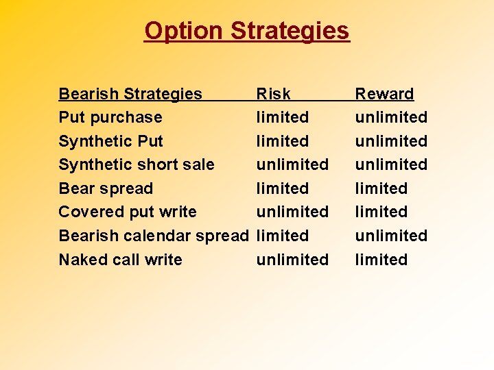Option Strategies Bearish Strategies Put purchase Synthetic Put Synthetic short sale Bear spread Covered
