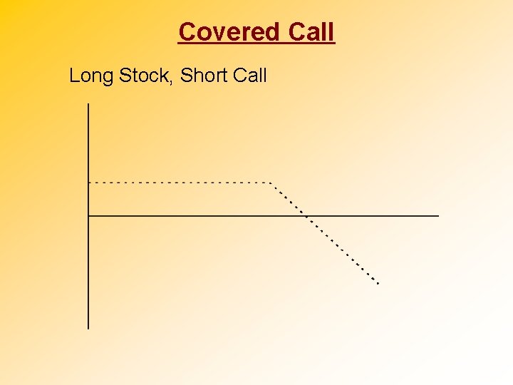 Covered Call Long Stock, Short Call 