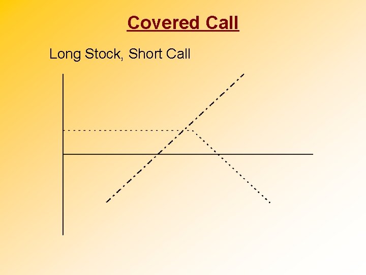 Covered Call Long Stock, Short Call 