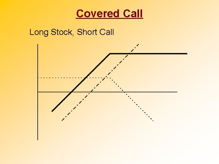 Covered Call Long Stock, Short Call 