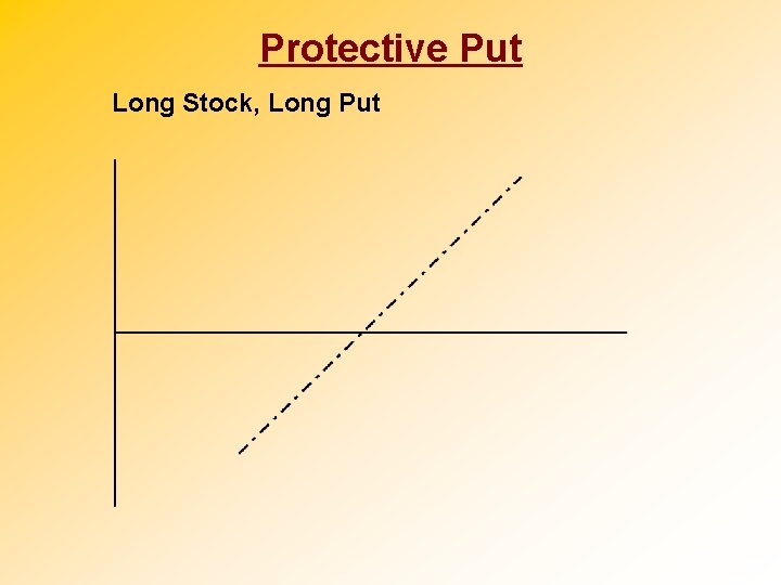Protective Put Long Stock, Long Put 