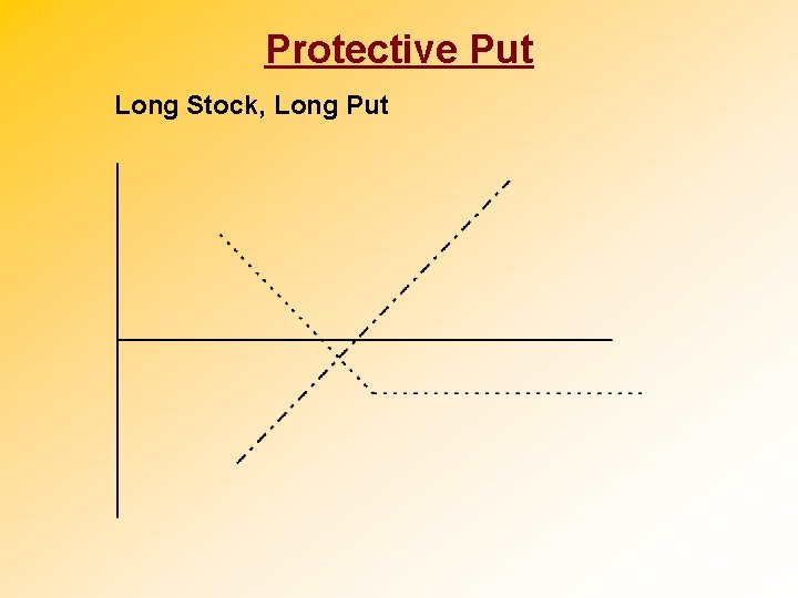 Protective Put Long Stock, Long Put 
