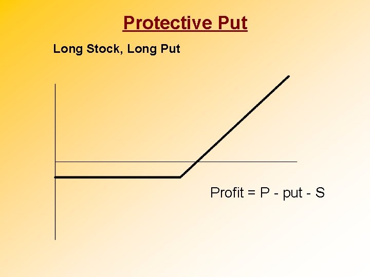 Protective Put Long Stock, Long Put Profit = P - put - S 