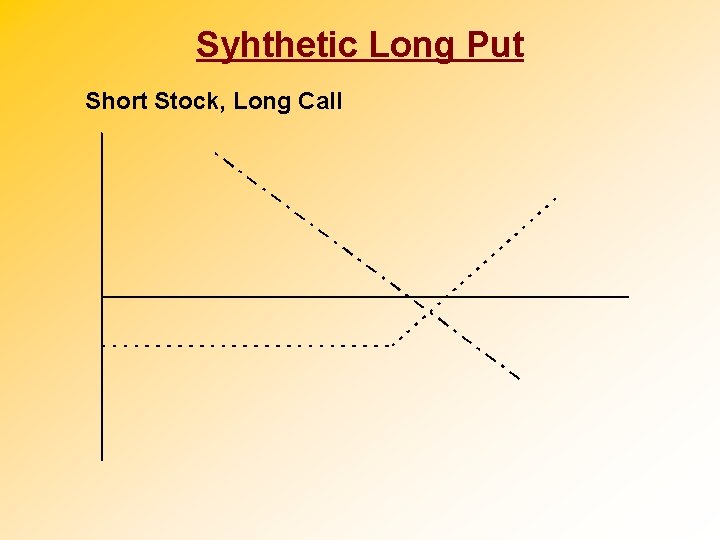 Syhthetic Long Put Short Stock, Long Call 