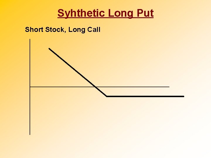 Syhthetic Long Put Short Stock, Long Call 