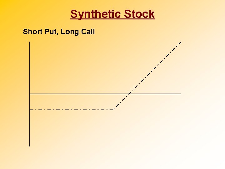 Synthetic Stock Short Put, Long Call 