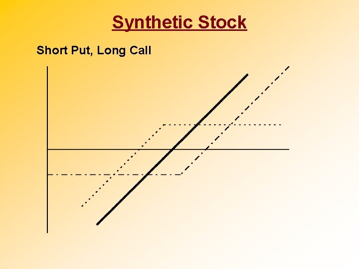 Synthetic Stock Short Put, Long Call 