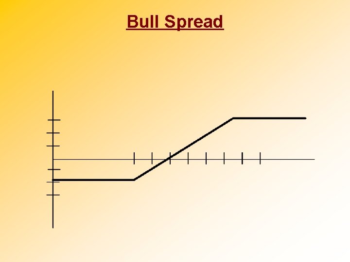 Bull Spread 