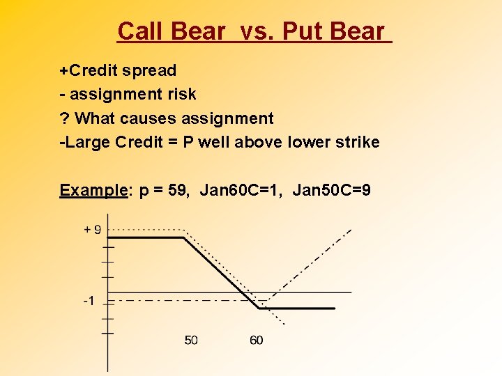 Call Bear vs. Put Bear +Credit spread - assignment risk ? What causes assignment