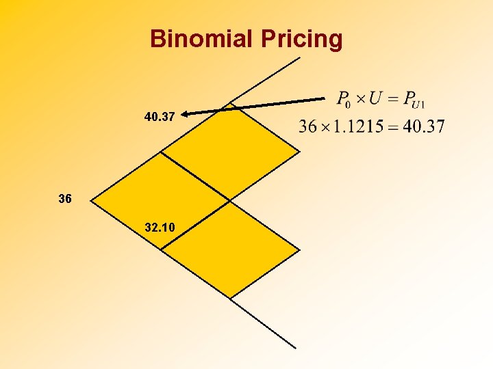 Binomial Pricing 40. 37 36 32. 10 
