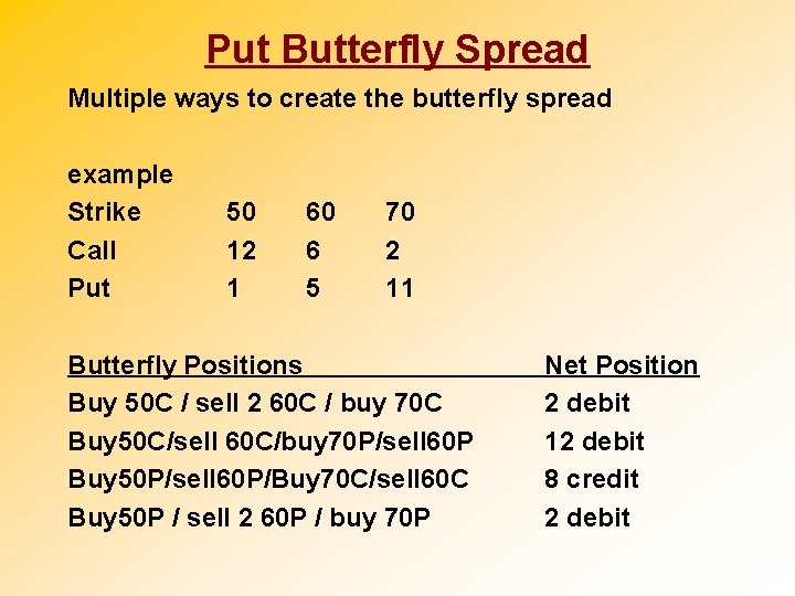 Put Butterfly Spread Multiple ways to create the butterfly spread example Strike Call Put