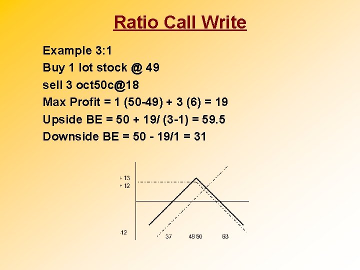 Ratio Call Write Example 3: 1 Buy 1 lot stock @ 49 sell 3