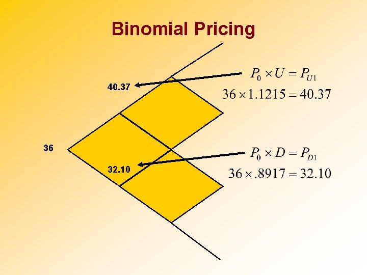 Binomial Pricing 40. 37 36 32. 10 