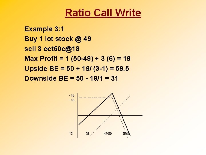 Ratio Call Write Example 3: 1 Buy 1 lot stock @ 49 sell 3