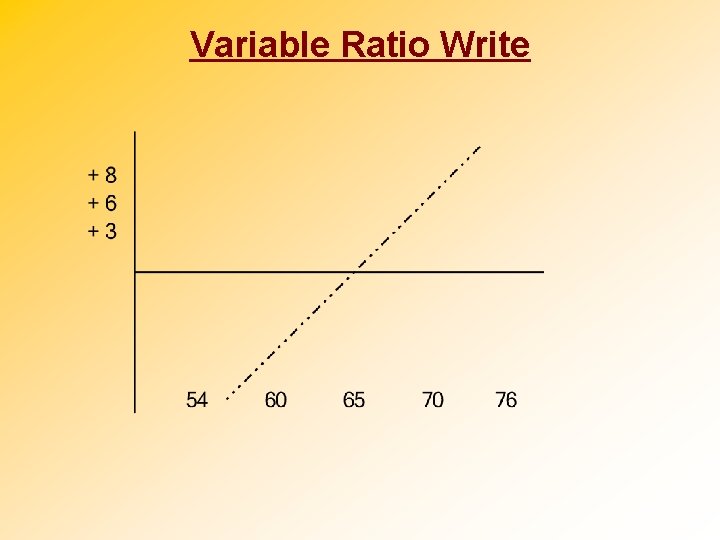 Variable Ratio Write 