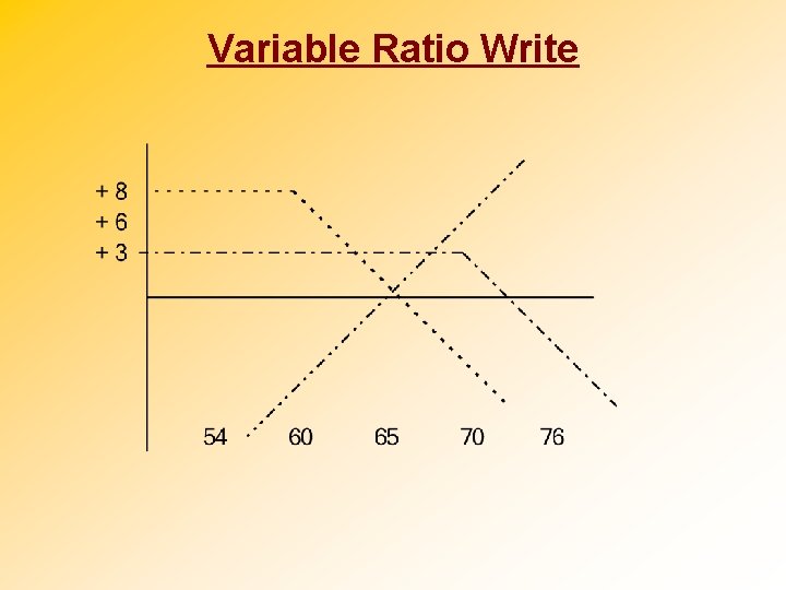 Variable Ratio Write 