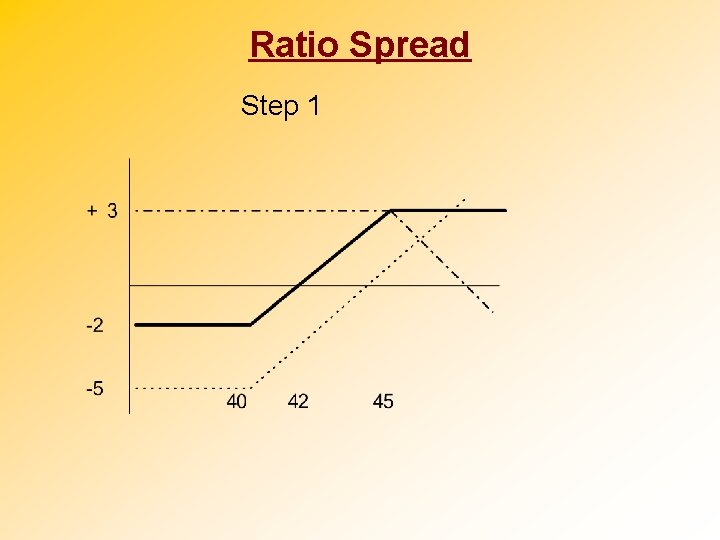 Ratio Spread Step 1 