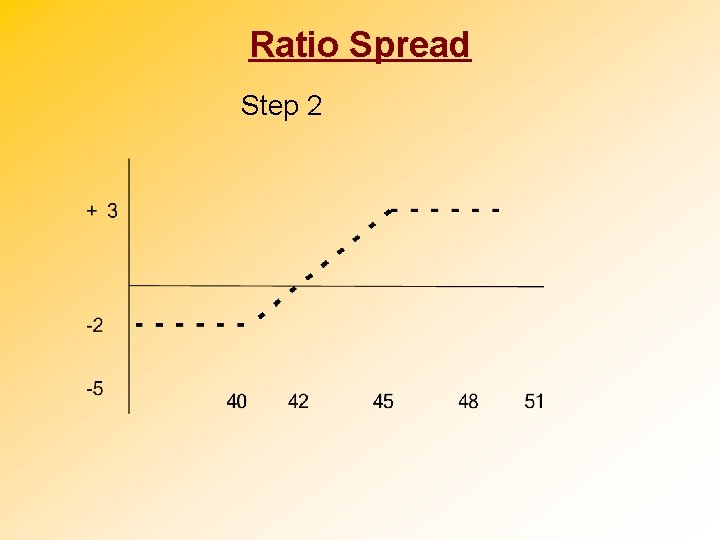 Ratio Spread Step 2 