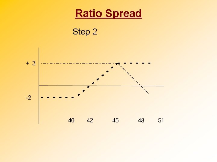 Ratio Spread Step 2 