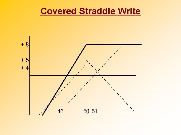 Covered Straddle Write 