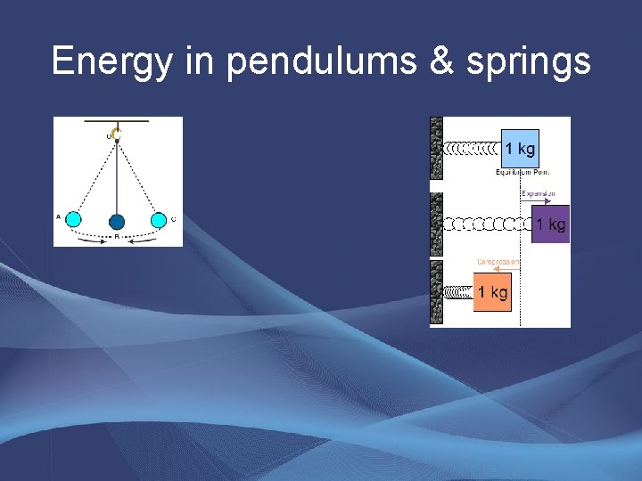 Energy in pendulums & springs 