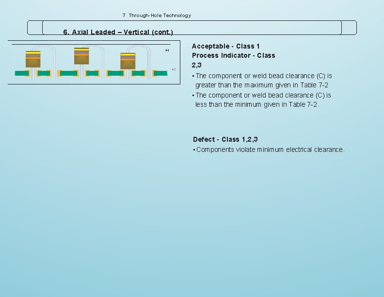 7 Through-Hole Technology 6. Axial Leaded – Vertical (cont. ) Acceptable - Class 1