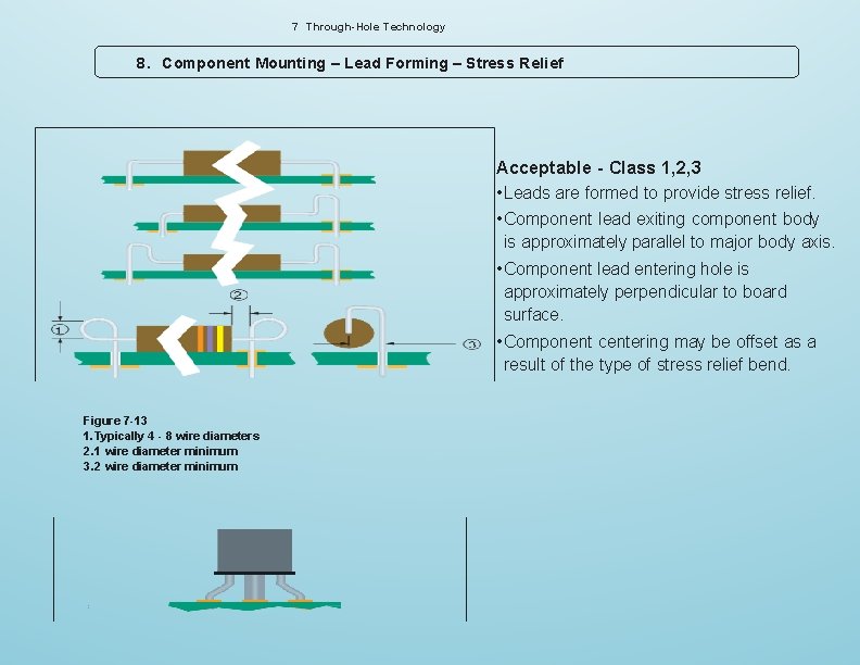 7 Through-Hole Technology 8. Component Mounting – Lead Forming – Stress Relief Acceptable -