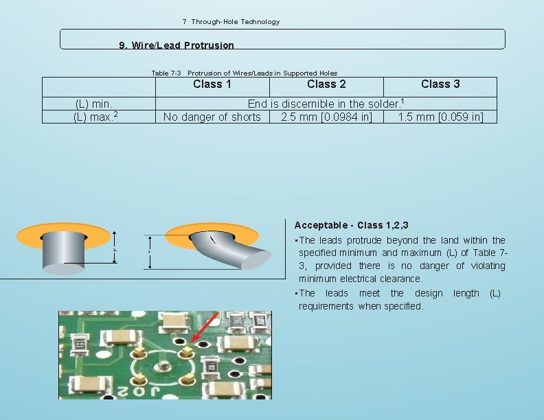 7 Through-Hole Technology 9. Wire/Lead Protrusion Table 7 -3 Protrusion of Wires/Leads in Supported