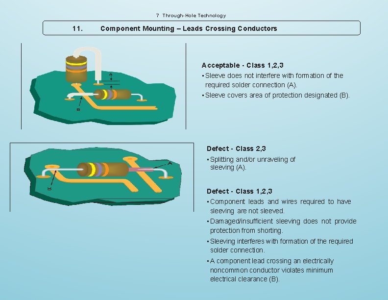 7 Through-Hole Technology 11. Component Mounting – Leads Crossing Conductors Acceptable - Class 1,