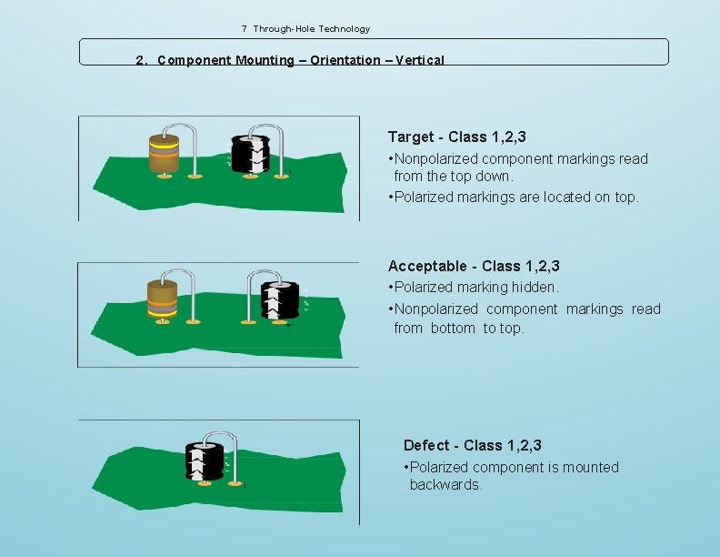 7 Through-Hole Technology 2. Component Mounting – Orientation – Vertical Target - Class 1,