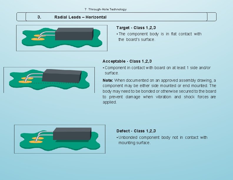 7 Through-Hole Technology 3. Radial Leads – Horizontal Target - Class 1, 2, 3