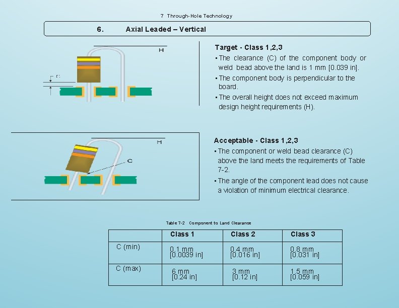 7 Through-Hole Technology 6. Axial Leaded – Vertical Target - Class 1, 2, 3