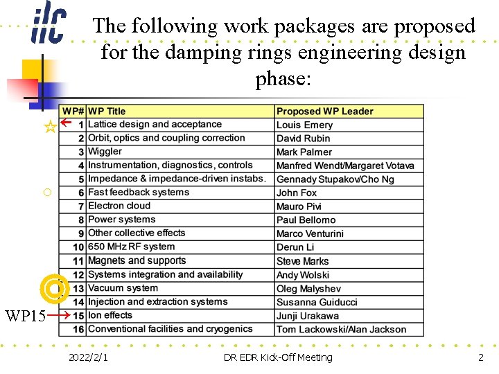 The following work packages are proposed for the damping rings engineering design phase: ￩