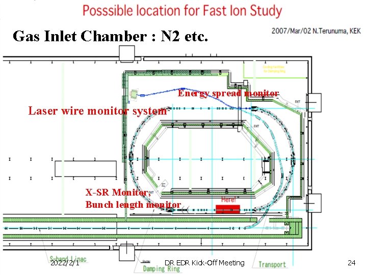 Gas Inlet Chamber : N 2 etc. Energy spread monitor Laser wire monitor system